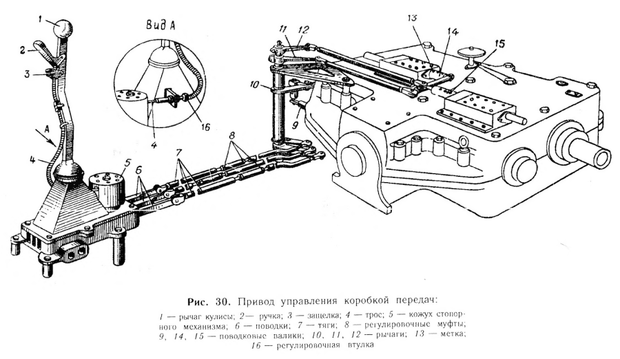 Hyundai i30 ручка МКПП